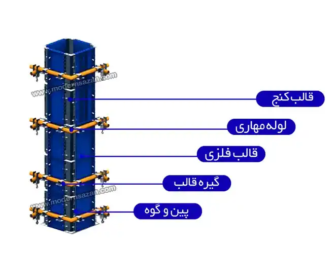 اجزا و اتصالات سیسم قالب بندی ستون