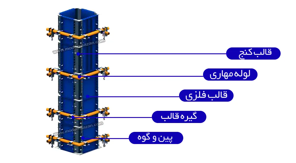 اجزای قالب بندی به همراه قالب فلزی مدولار