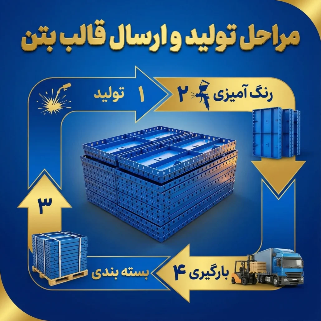 فیلم مراحل تولید قالب بتن